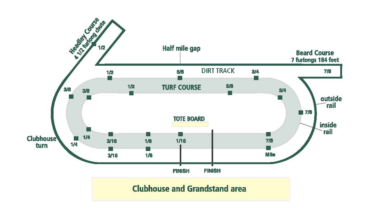 Track Configuration Keeneland